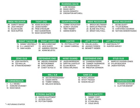 hawks depth chart 2022.